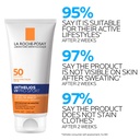 La Roche Posay Anthelios UV Pro-Sport Sunscreen SPF 50